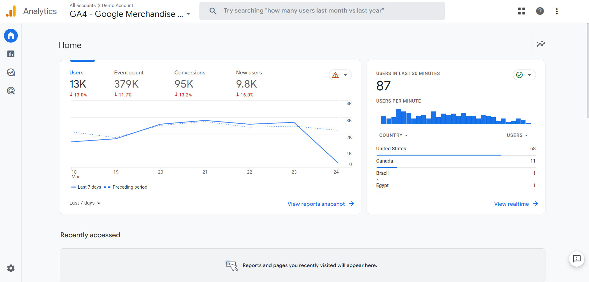 Google Analytics 4